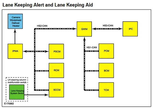 red can diagrama sistema ldws