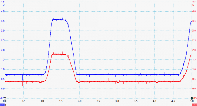 señal del sensor app1 y app2