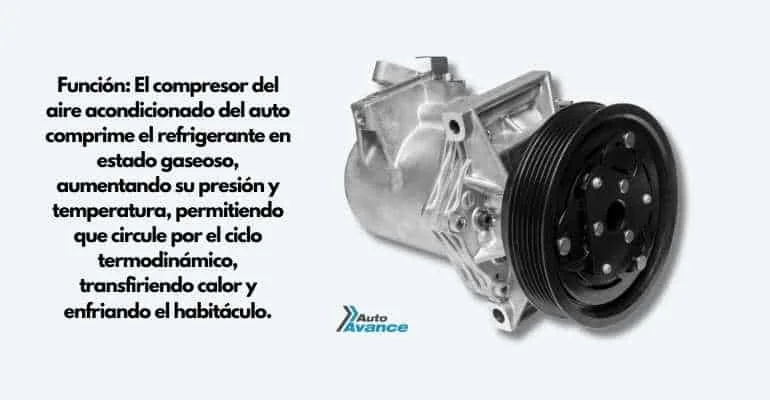 Explica la función del Compresor del Aire Acondicionado Funcionamiento del compresor de aire acondicionado automotriz: Comprime el refrigerante gaseoso, aumentando su presión y temperatura, permitiendo su circulación por el sistema. Es impulsado por el cigüeñal mediante una polea y regulado por un embrague electromagnético o una válvula de control.