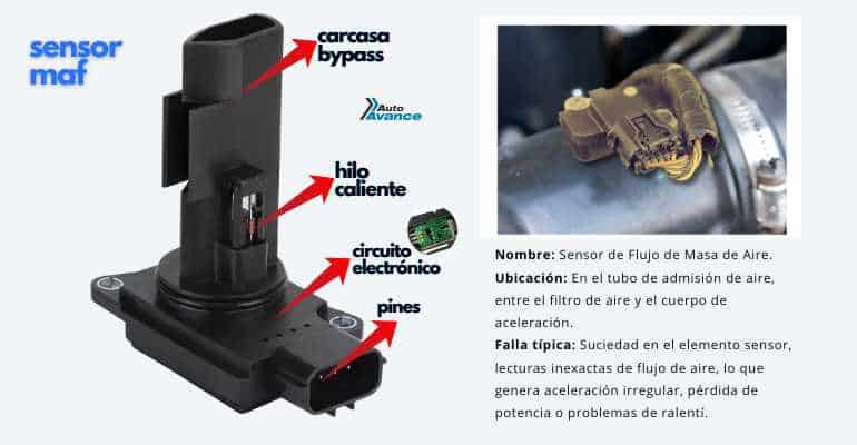 Que es el Sensor MAF y Cómo Funciona