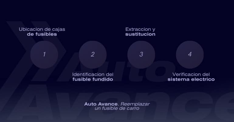 cambio-fusible-automotriz