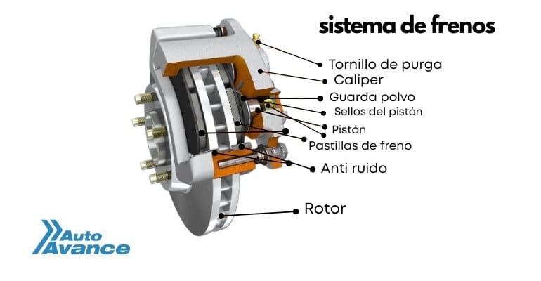 frenos-de-disco-partes