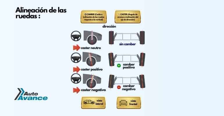 ref-alineacion-de-ruedas