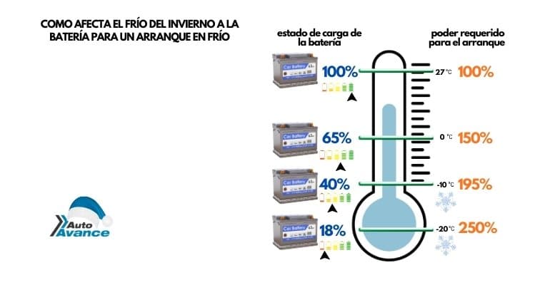 ref-arranque-en-frio