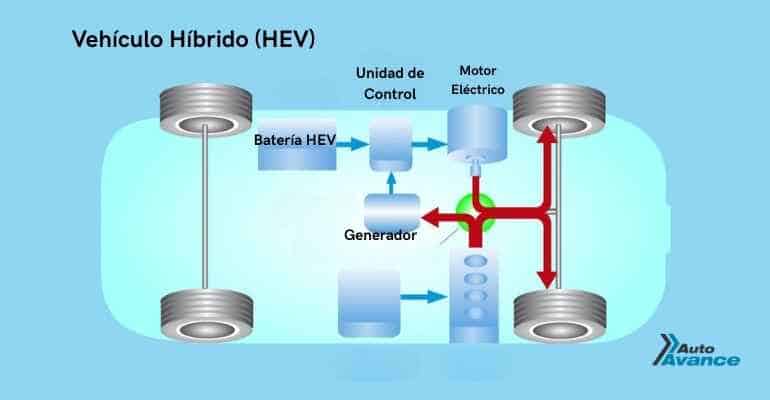ref-mantenimiento-de-vehiculos-hibridos