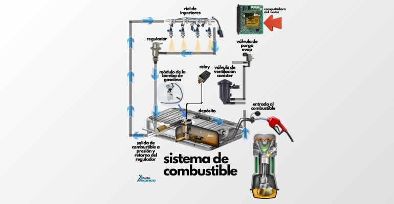 sistema-de-combustible-ref