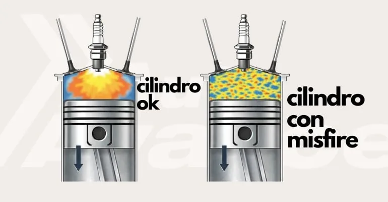 cilindros-código-p0300