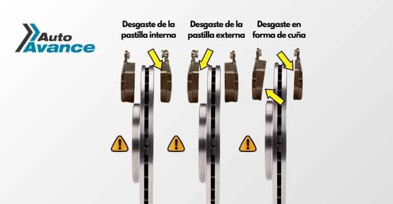 grafica-desgaste-de-pastillas-de-frenos