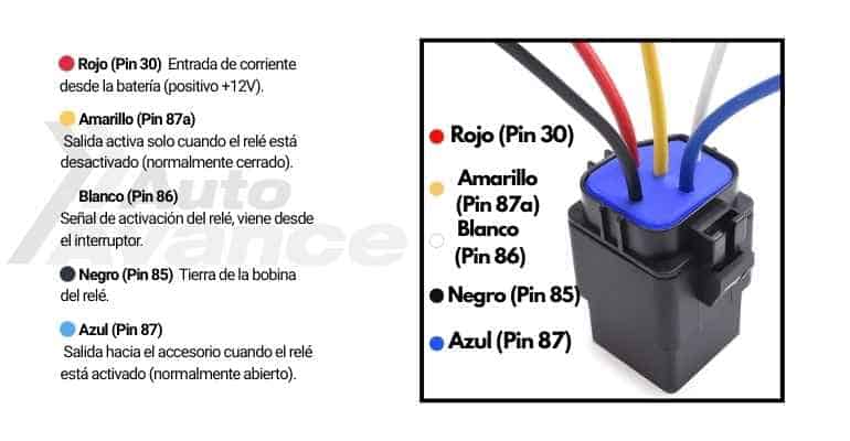 grafica-rele-automotriz