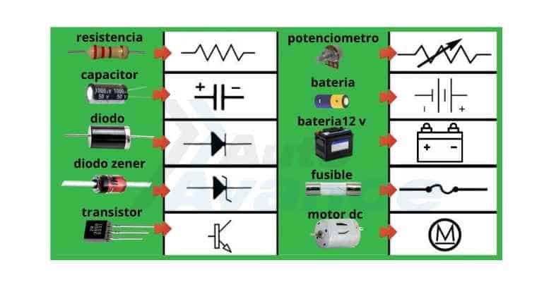 gráfica-símbolos-eléctricos-automotrices