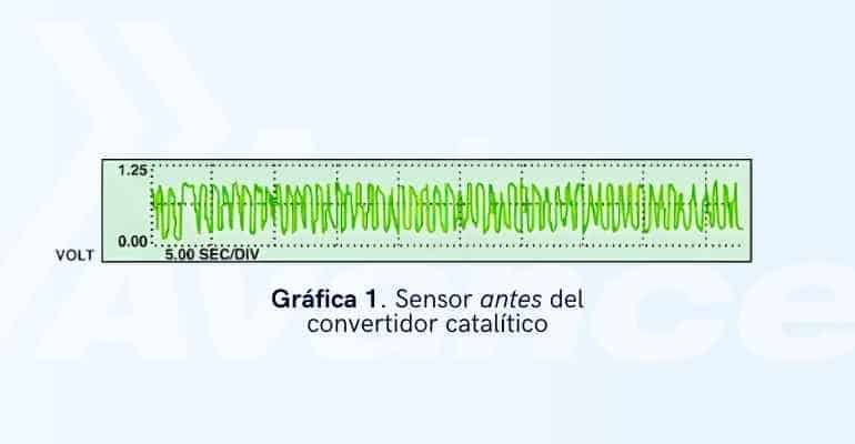 grafica_1-diagnóstico-del-catalizador