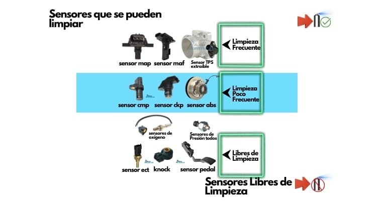 guia-limpieza-de-sensores-automotrices