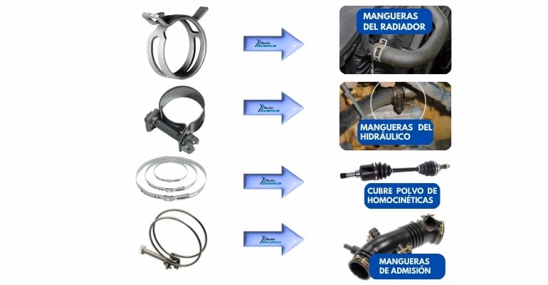 ref-abrazaderas-para-mangueras-automotrices