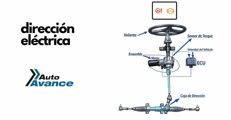ref-dirección-electroasistida-eps
