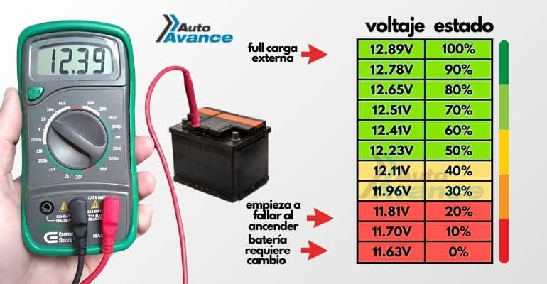 ref-estado-de-carga-de-la-bateria