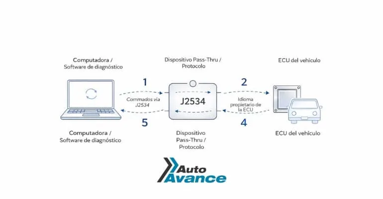 ref-programación-ecu-j2534