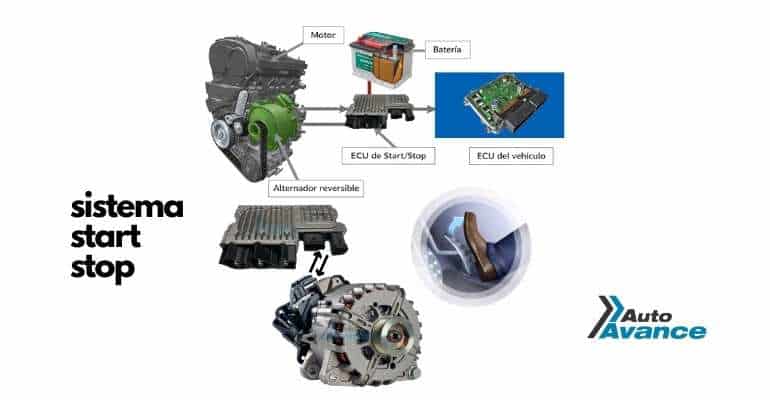 ref-sistema-start-stop
