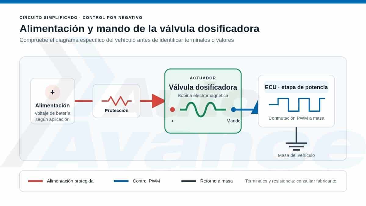 02-valvula-dosificadora-de-combustible