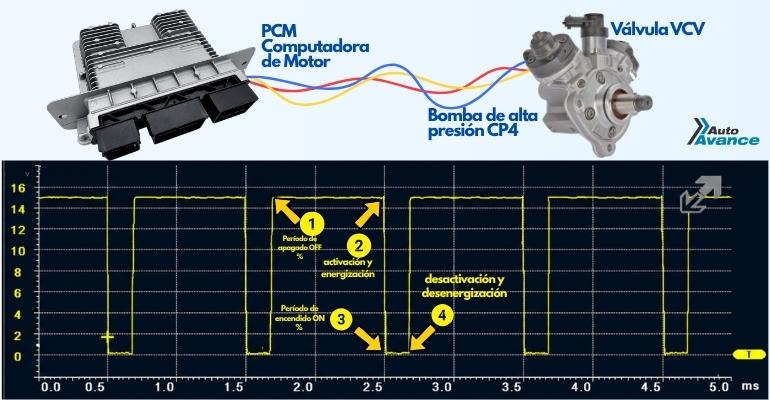 04-valvula-dosificadora-de-combustible