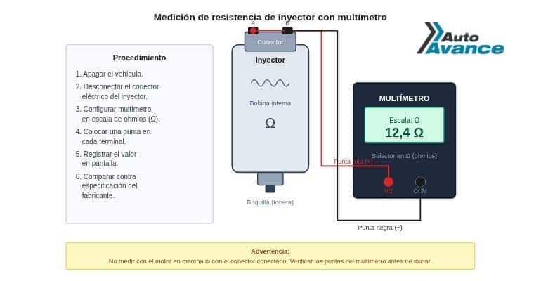diagrama-medir-la-resistencia-de-inyectores-con-multimetro
