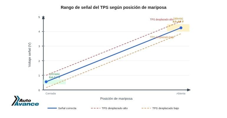grafica-calibracion-del-sensor-tps