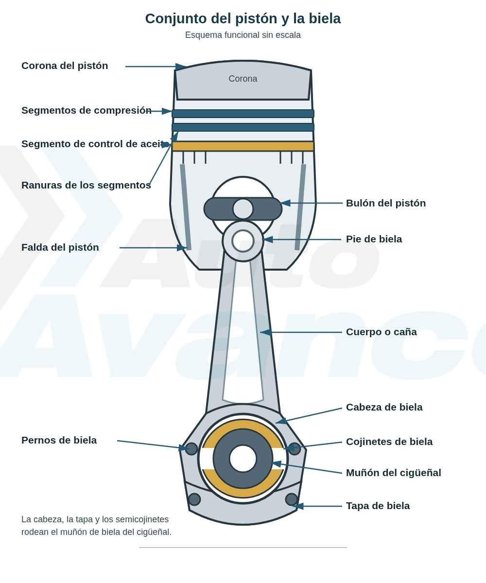 partes-del-motor-diagrama