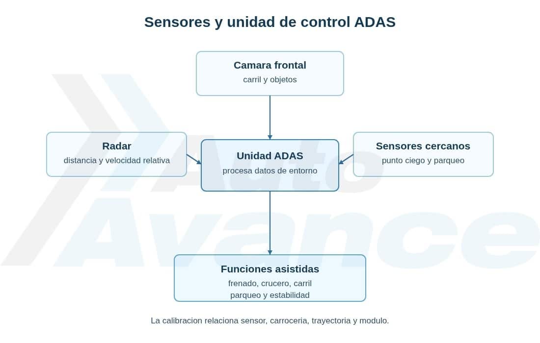 calibracion-adas-diagrama1