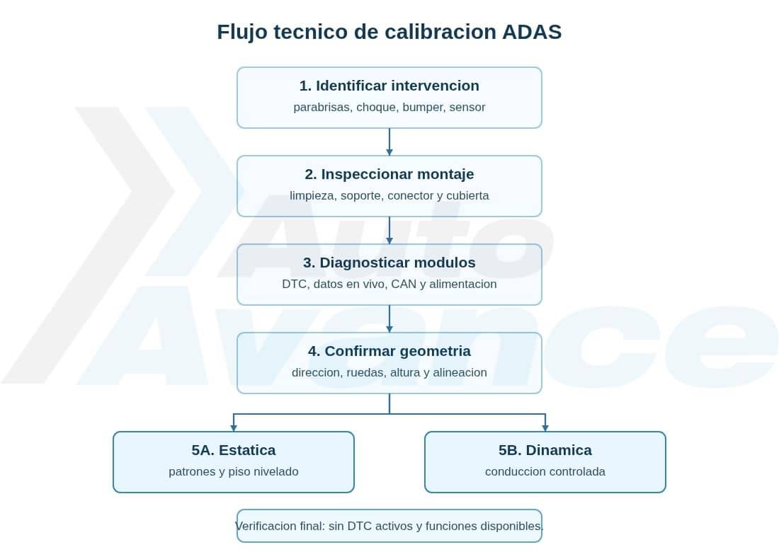 calibracion-adas-diagrama2
