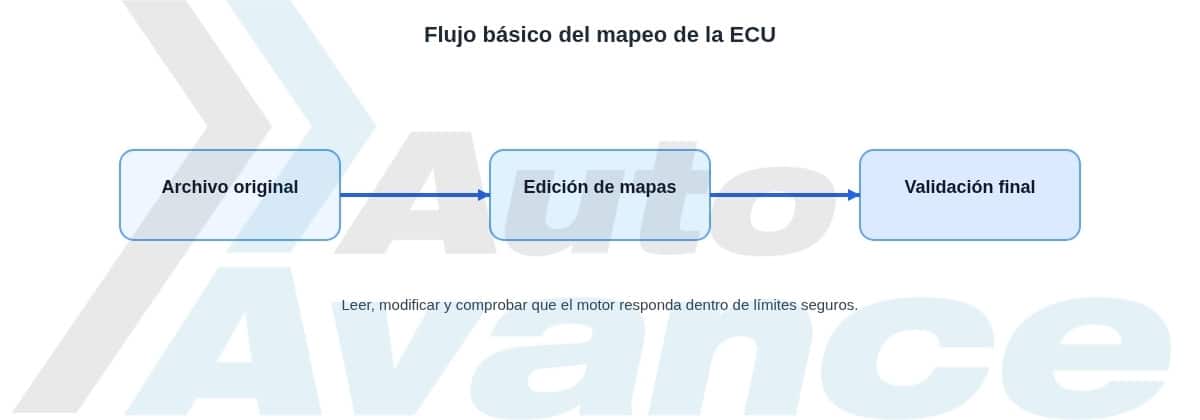 flujo-mapeo-de-la-ecu