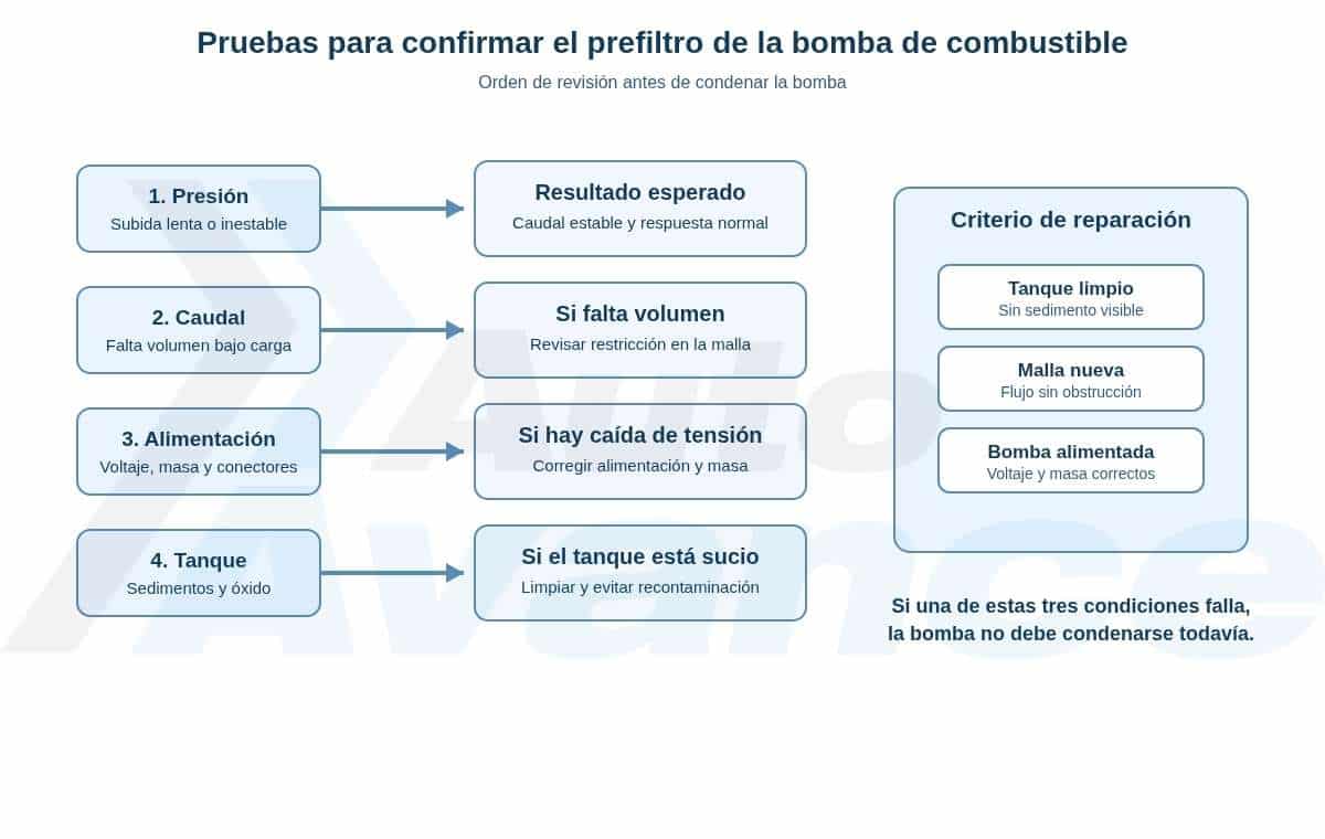 prefiltro-de-la-bomba-de-combustible-diagrama