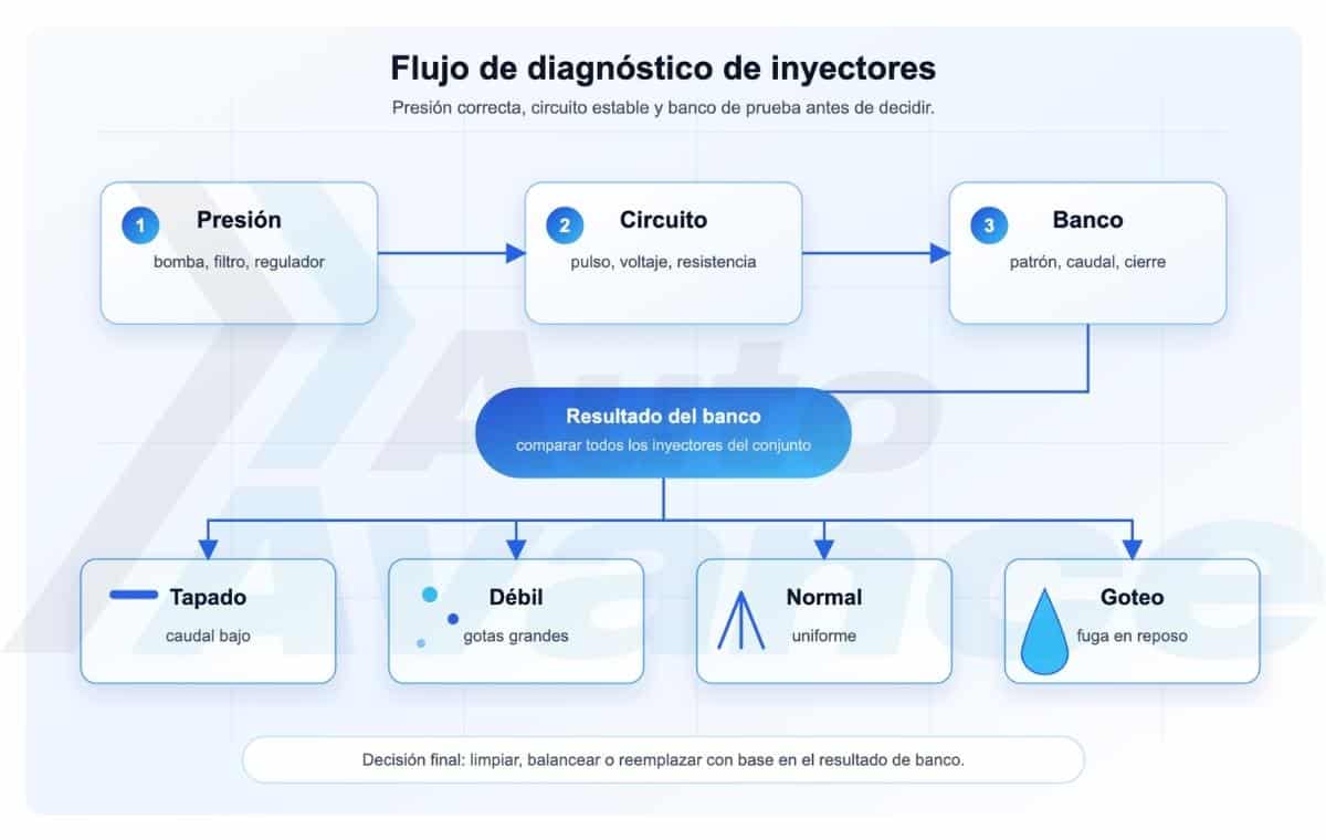 pulverización-de-inyectores-diagrama