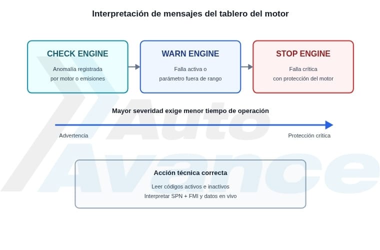 warn-engine-interpretacion