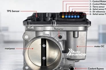 actuador-del-cuerpo-de-aceleración-electrónico-portada