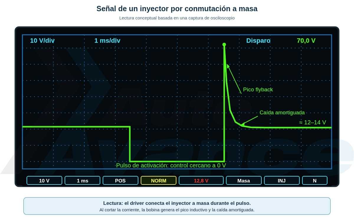 forma-de-onda-del-inyector-diagrama