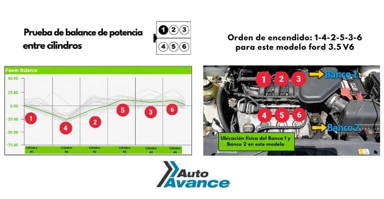 prueba-de-balance-de-potencia-entre-cilindros-diagrama