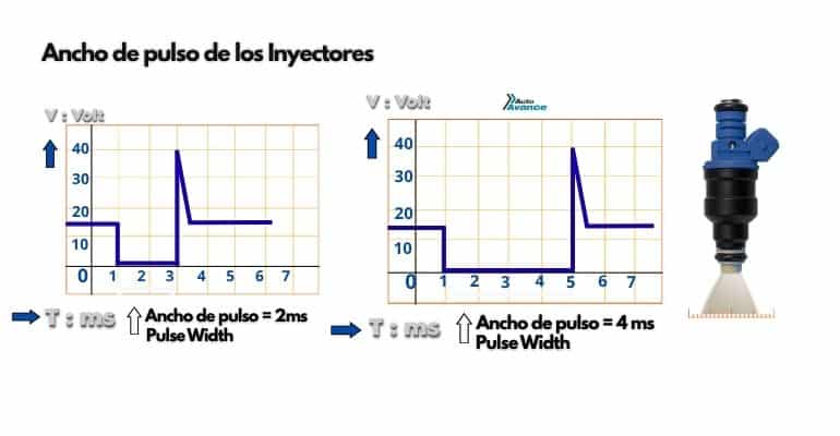 ancho-de-pulso-del-inyector-de-gasolina-diagrama