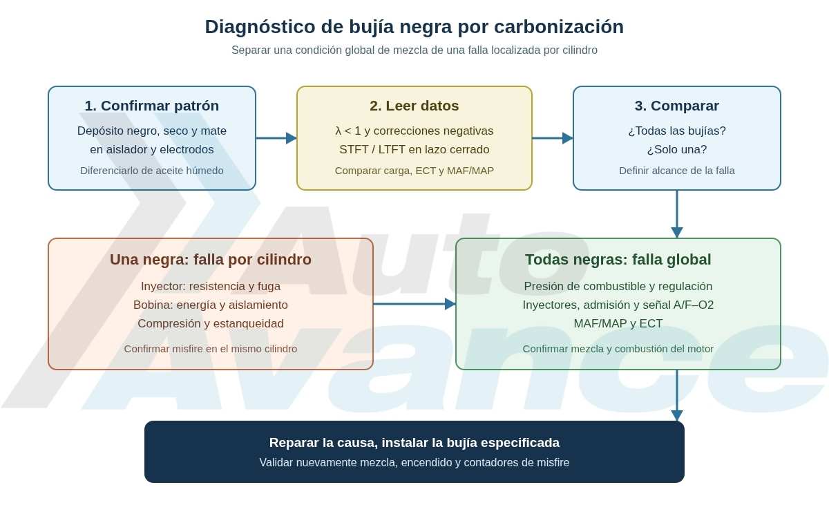 bujia-negra-por-carbonizacion-diagrama