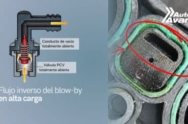 flujo-inverso-del-blow-by-en-alta-carga