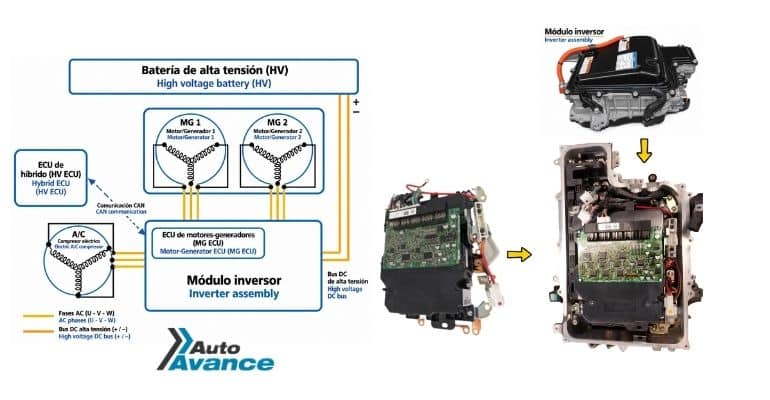 inversor-automotriz-diagrama