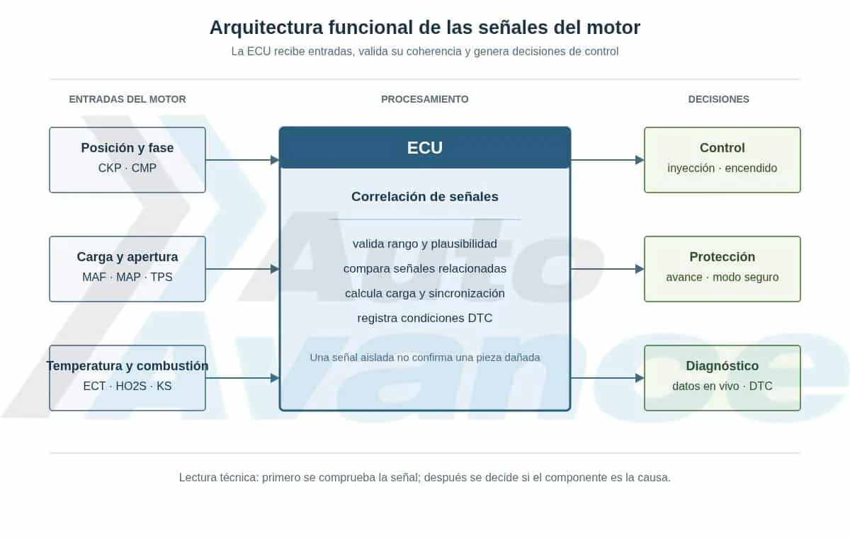 señales-de-sensores-automotrices-diagrama1