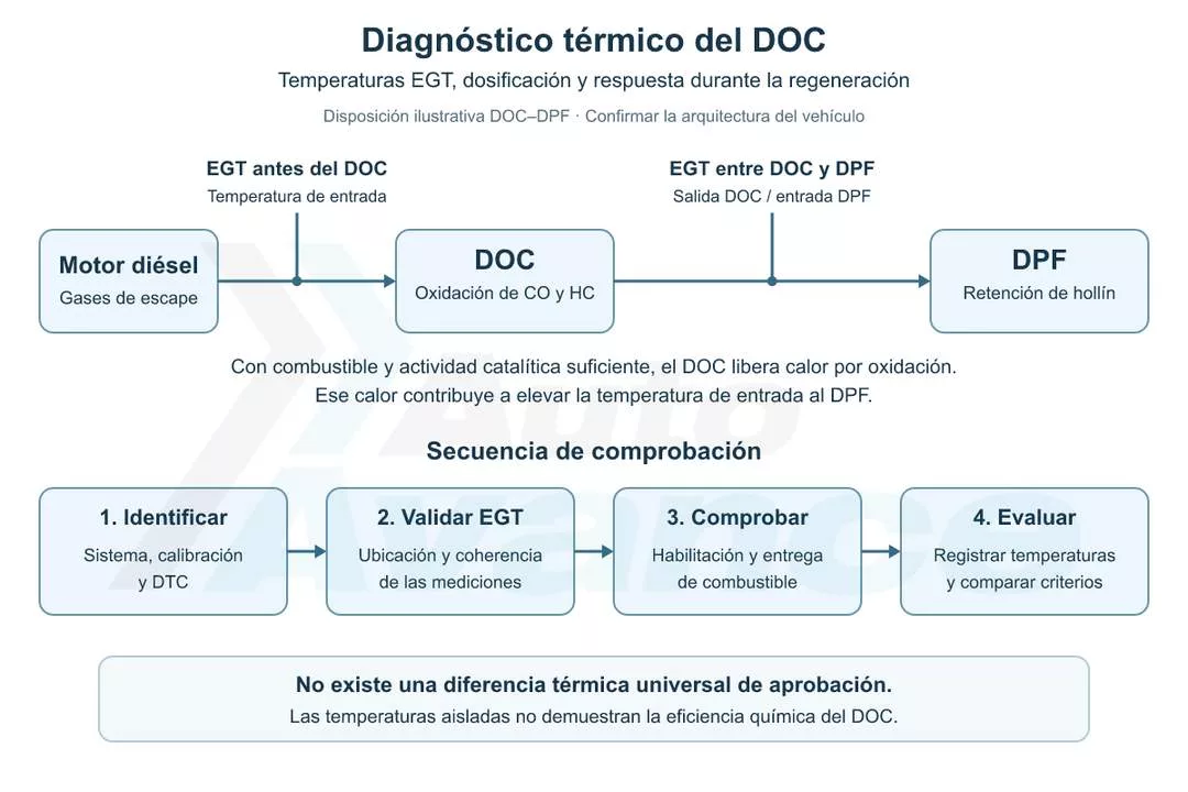 diagnostico-termico-del-doc-diagrama